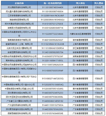 一季度电信业务经营不良名单公布,成都移动等24家企业在列