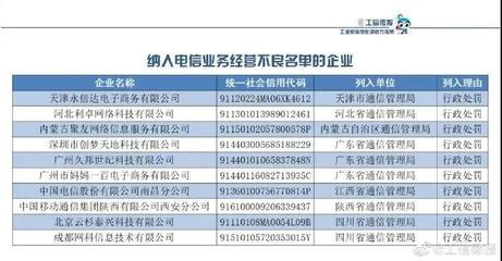 2021年1月份电信业务经营不良名单