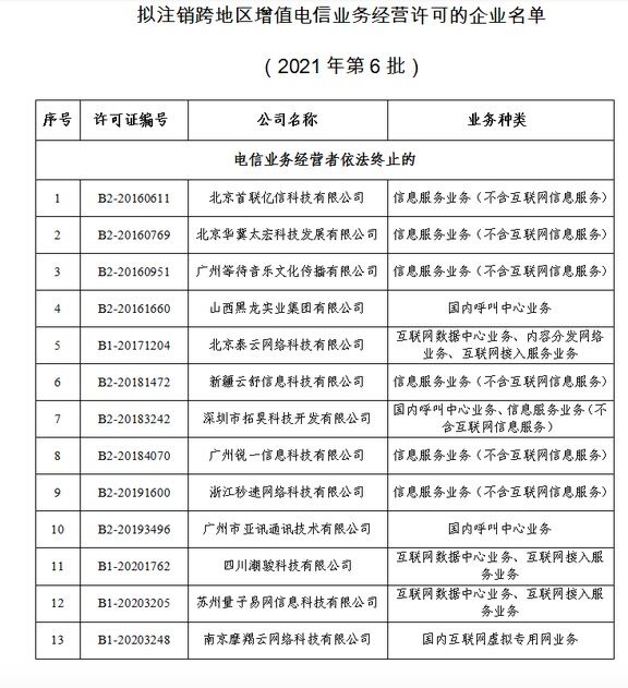 工信部拟注销13家企业跨地区增值电信业务经营许可